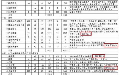 装修涂料预算_装修合同预算_装修辅材预算