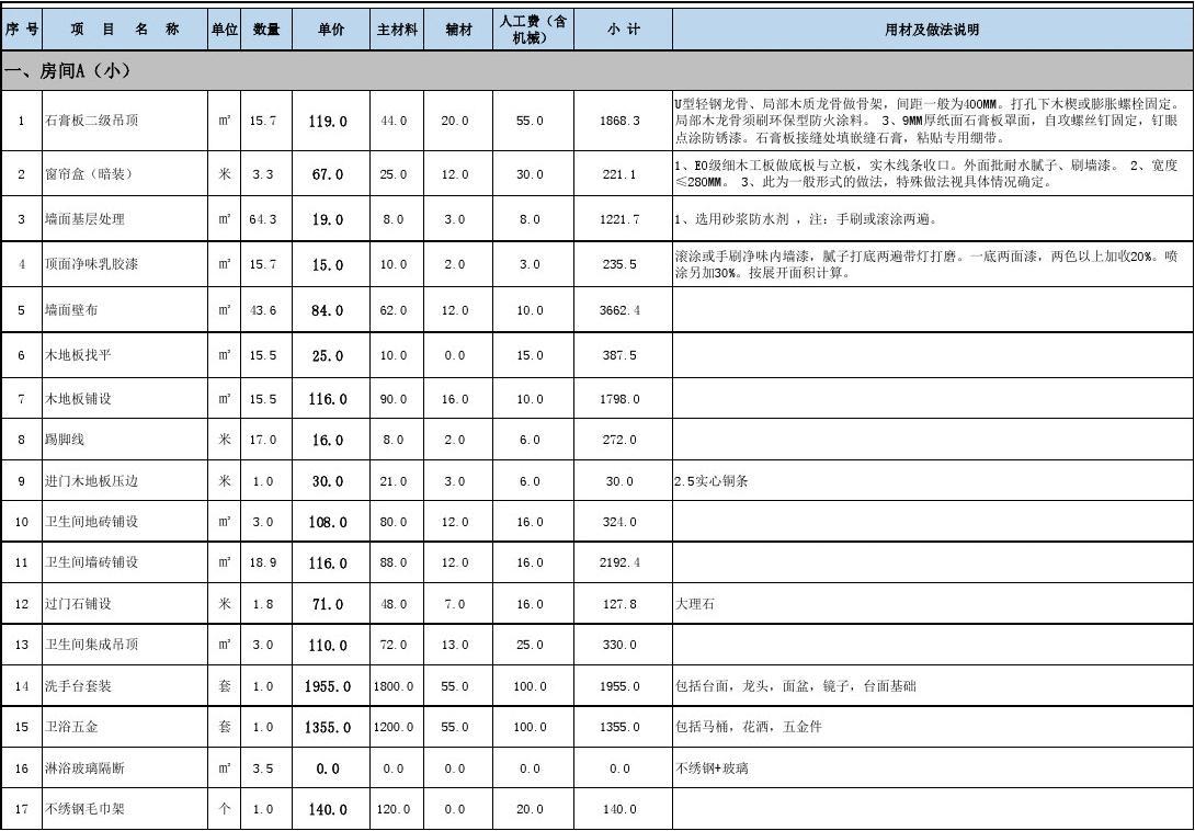 工程安装预算_室内装修工程预算表_室内材料预算