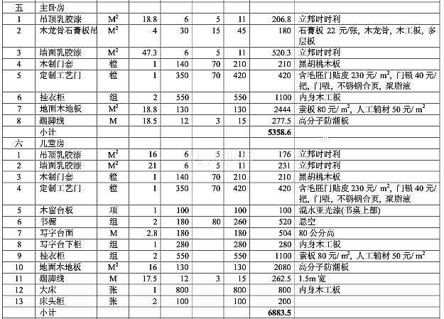 装修步骤及预算_装修详细预算_装修水电安装预算