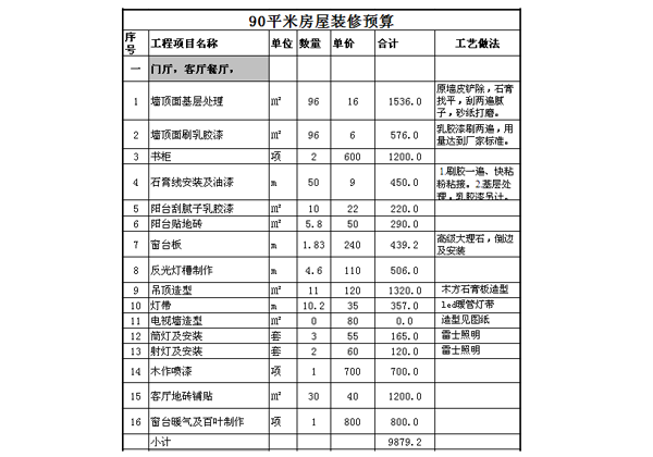 室内装修预算报价表_长兴装修报价预算_室内预算怎么做