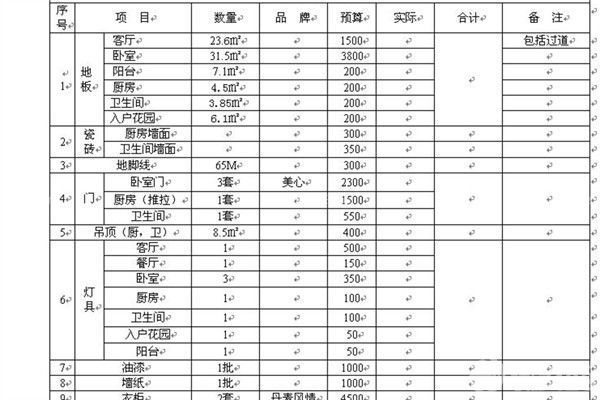 装修涂料预算_深圳装修预算_两房装修 预算