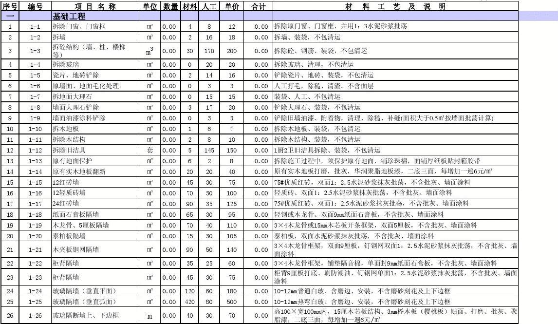 装修报价预算_装修步骤及预算_深圳装修预算