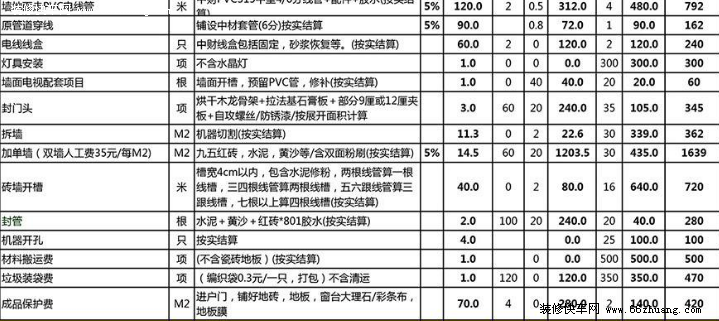 小户型装修预算表