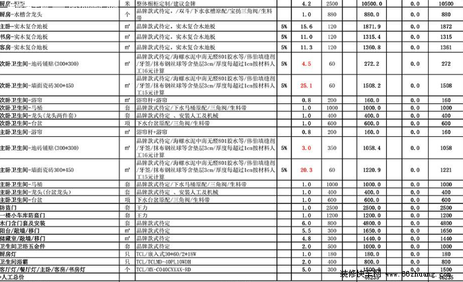 小户型装修预算表