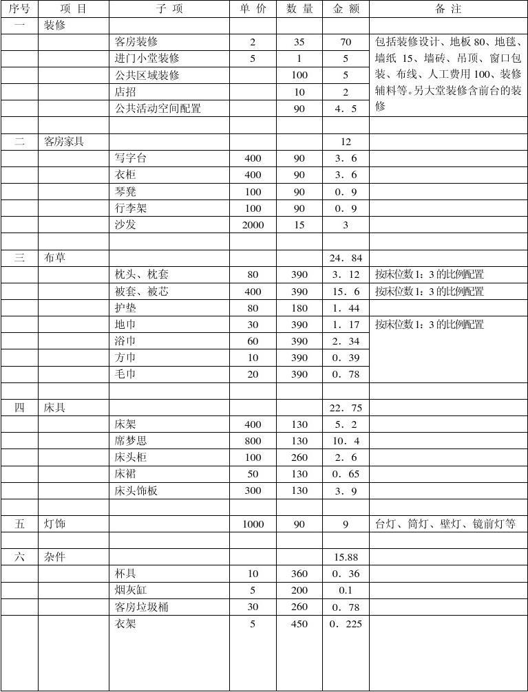 装修价格预算_十万装修预算_装修水电安装预算
