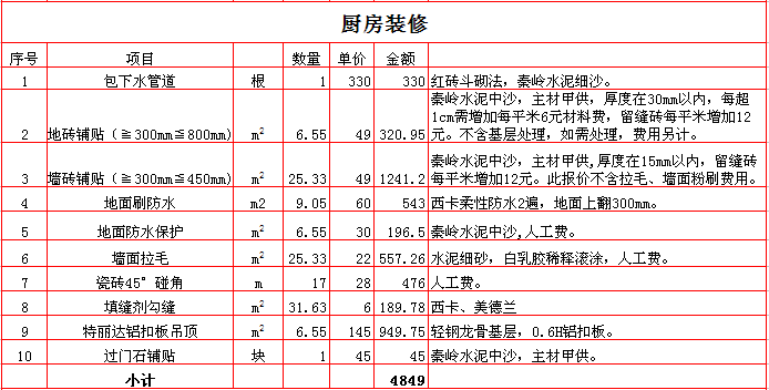 卧室装修榻榻米 预算多少钱_装修 水电工程预算_厨房装修预算