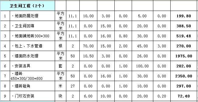 厨房装修预算_卧室装修榻榻米 预算多少钱_装修 水电工程预算