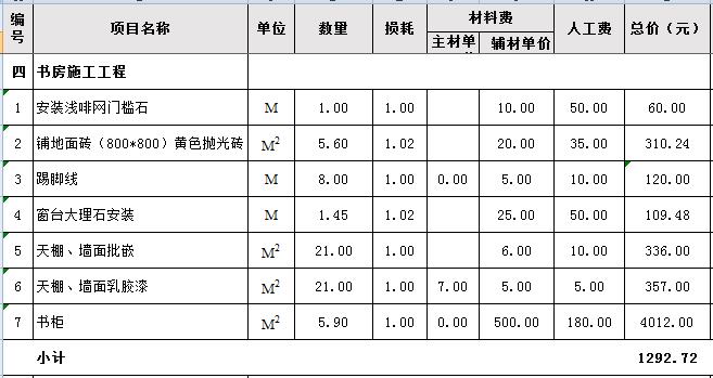 厨房装修预算_卧室装修榻榻米 预算多少钱_装修 水电工程预算