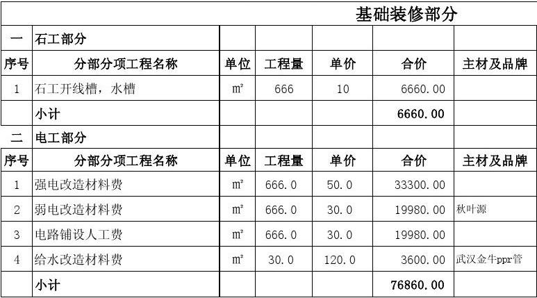 两房装修 预算_装修预算报价_装修涂料预算
