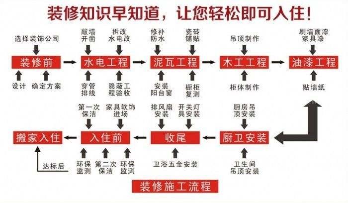 屋顶花园的施工顺序_装修施工顺序_桩基础的施工顺序