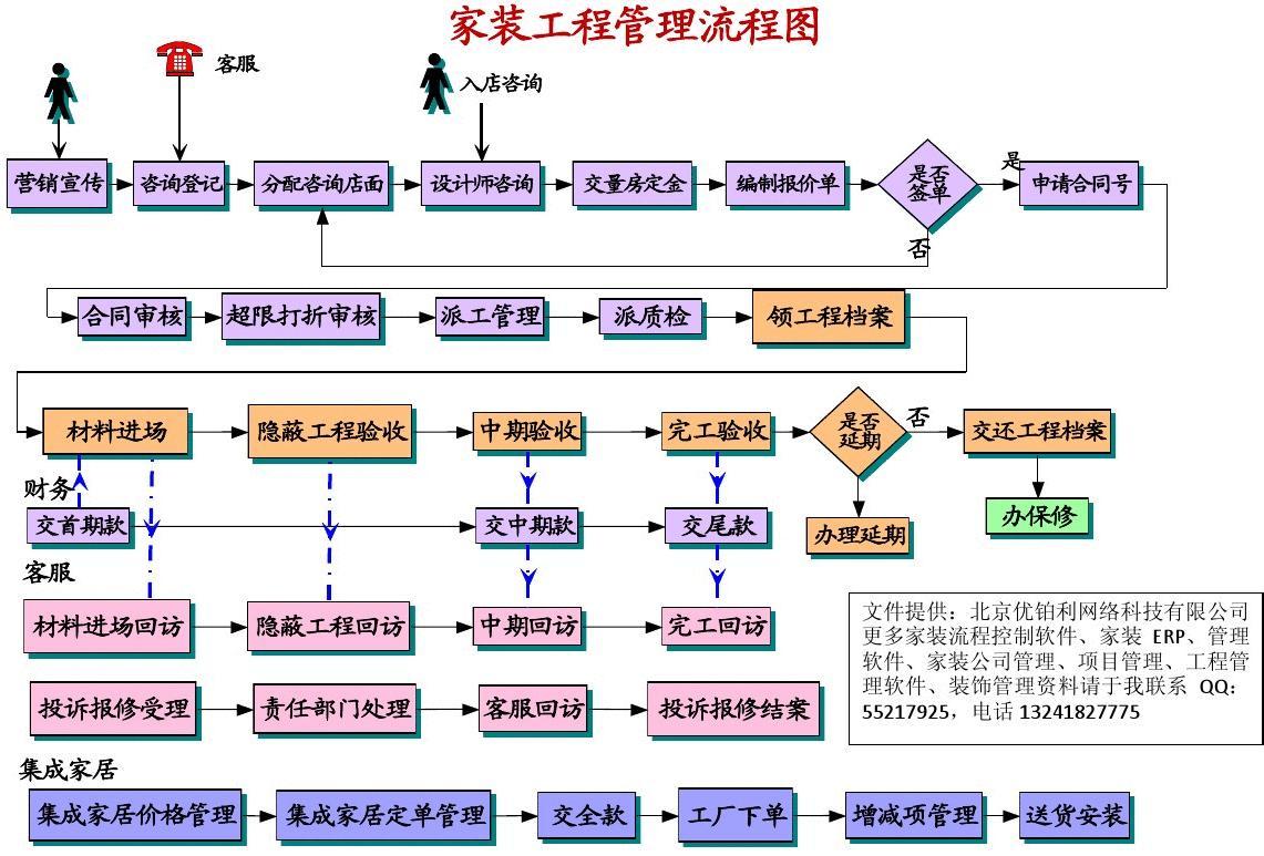 装修施工顺序_地下室的施工顺序_现浇箱梁浇筑施工顺序