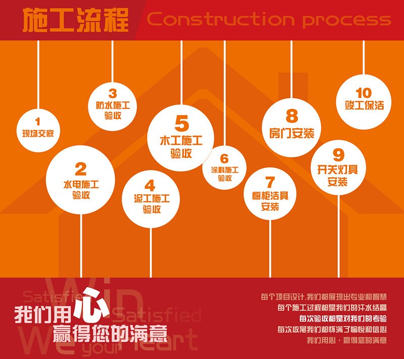 地下室的施工顺序_现浇箱梁浇筑施工顺序_装修施工顺序