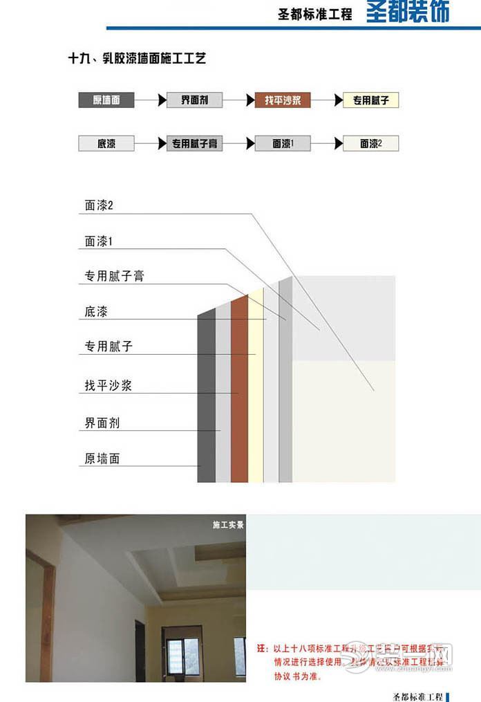 装修投标施工组织设计_装修公司施工_装修新房的施工步骤流程