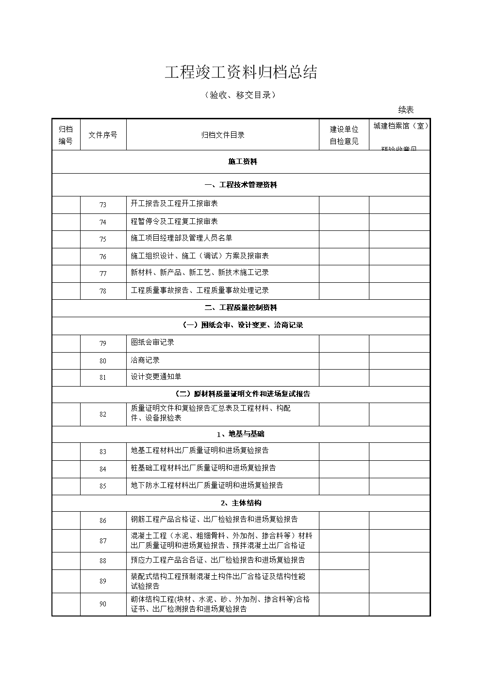 广州装修竣工资料装订内容_装修工程竣工资料目录_古建筑维修竣工资料