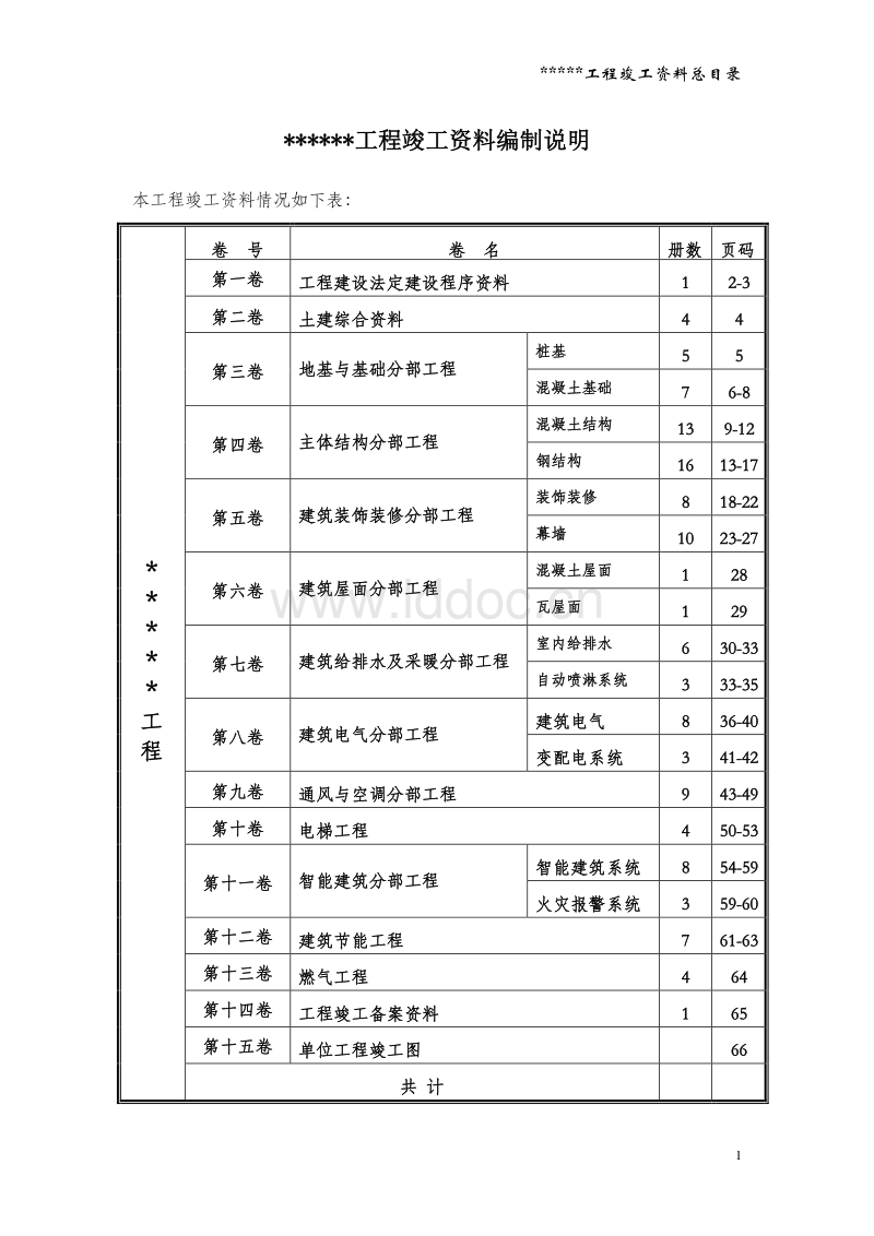 装修工程竣工资料目录_古建筑维修竣工资料_广州装修竣工资料装订内容
