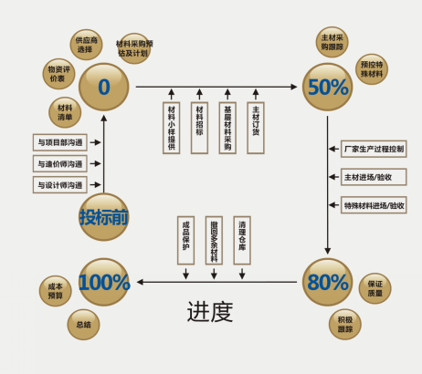 [绍兴]矩阵装饰精装修施工工艺流程及管理要点(共45页)