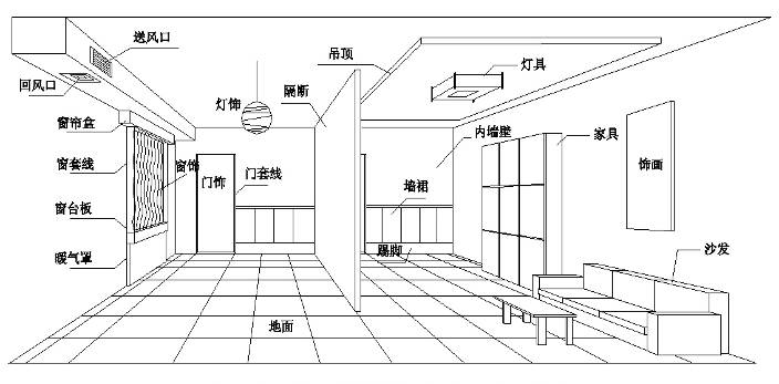 装饰精装修施工工艺流程手册（83页，流程详细）