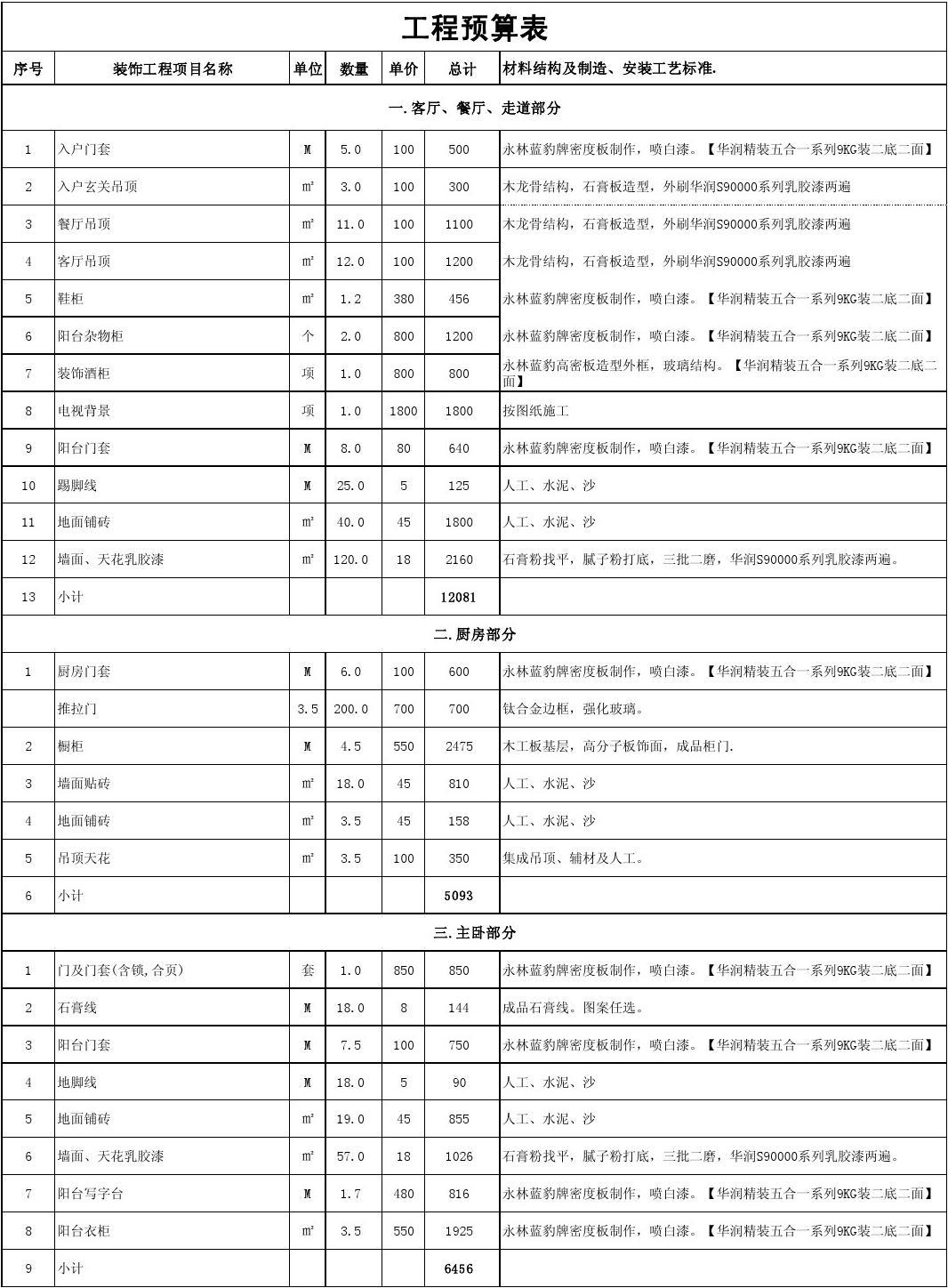 工程装修预算表_工程安装预算_装修水电安装预算