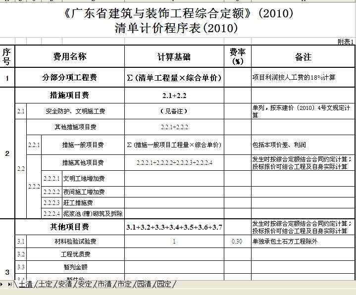 竣工图的编制要求包括_装修竣工资料包括哪些_广州装修竣工资料装订内容