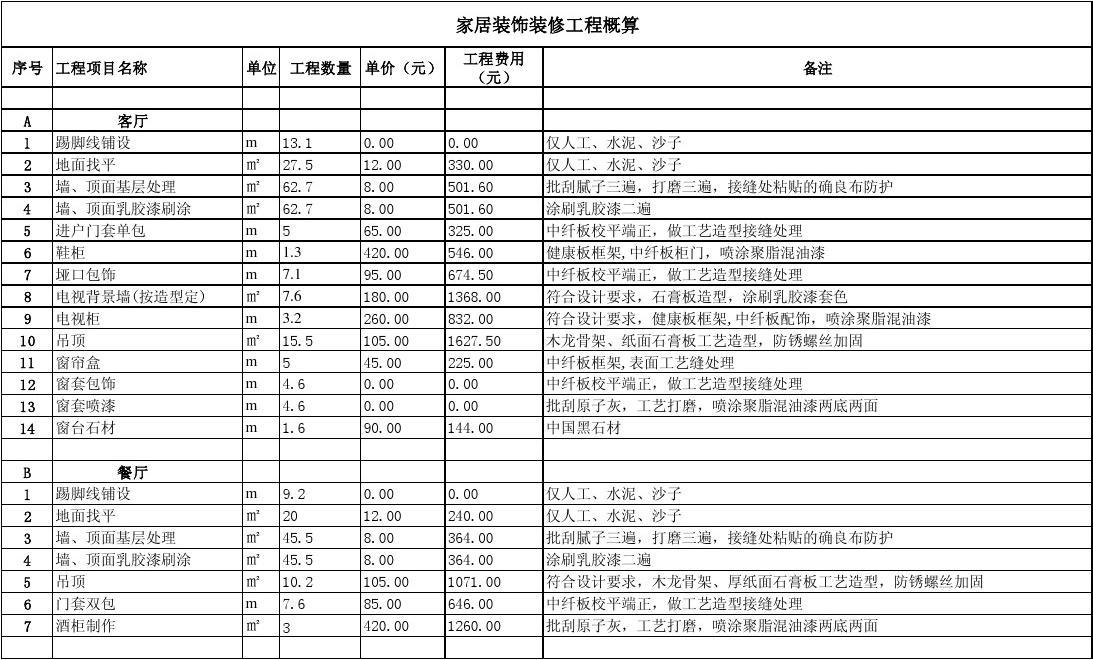 两房装修 预算_装修报价预算_装修超预算