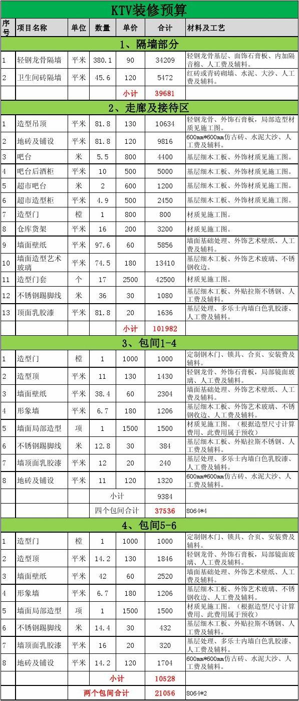 装修厨房预算_装修超预算_装修 水电工程预算