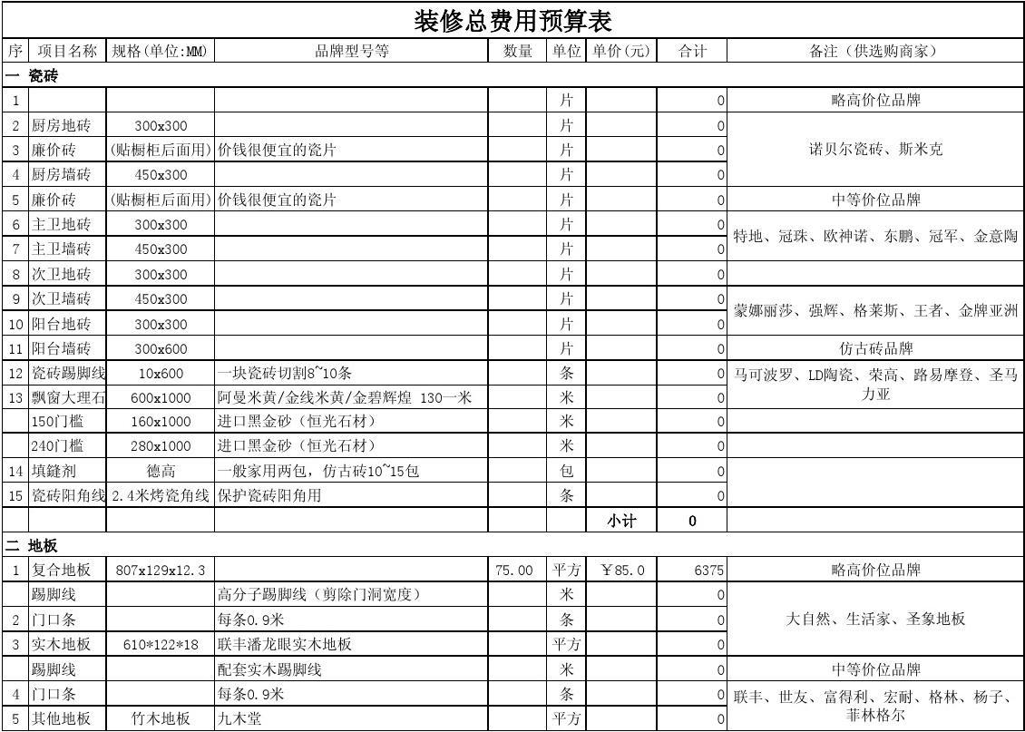 招聘成本预算分别指_装修成本预算_洗车店成本预算