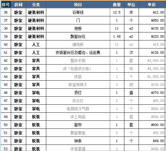 装修步骤及预算_硬装修预算_硬装修软装修