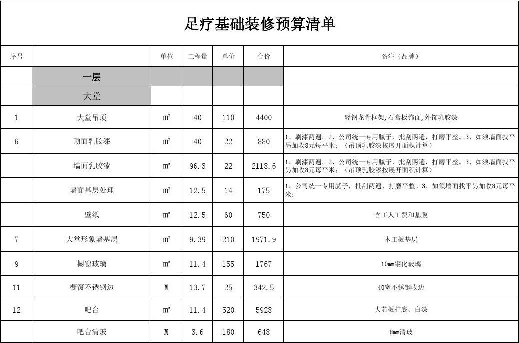 装修 水电工程预算_装修材料清单及预算_基础装修预算