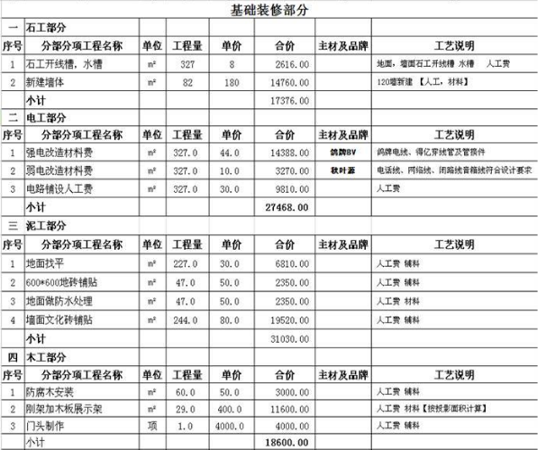 基础装修预算_装修 水电工程预算_装修材料清单及预算