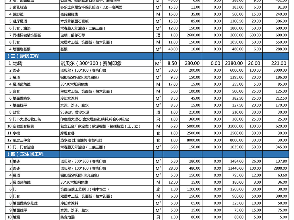 装修涂料预算_装修步骤及预算_别墅装修预算表