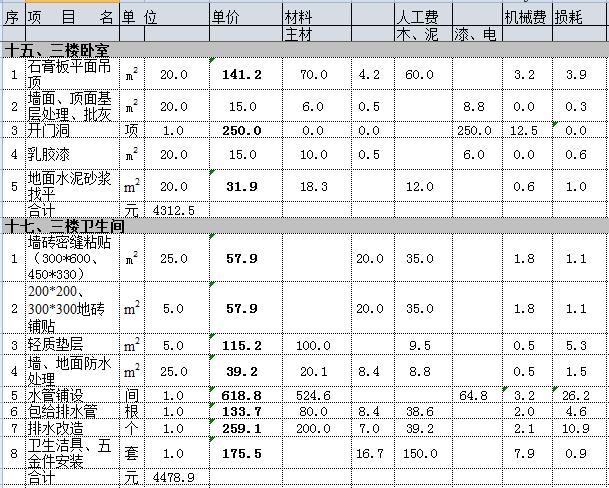 装修步骤及预算_别墅装修预算表_装修涂料预算