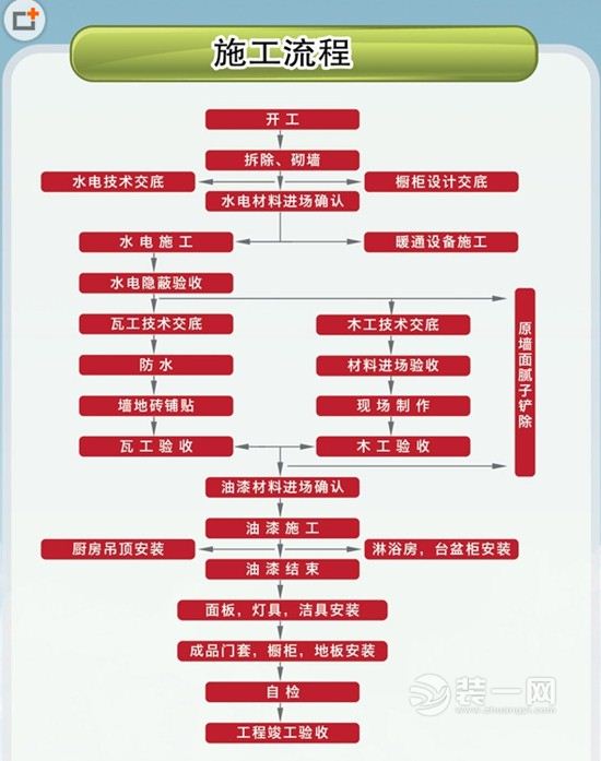 新房装修好后多久可以入住_魔方公寓入住流程_装修入住流程