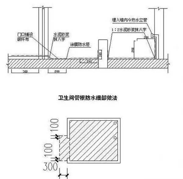 卫生间防水