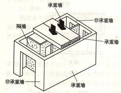 拆楼_二手房装修注意事项 新手必看的十大装修流程_拆改楼装修流程