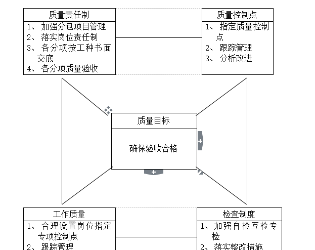 江苏别墅工程施工组织设计（共89页）