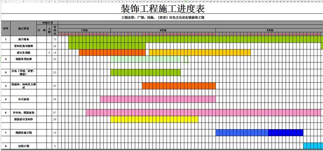 房建施工周进度计划表_装修公司施工进度表_装修进度计划