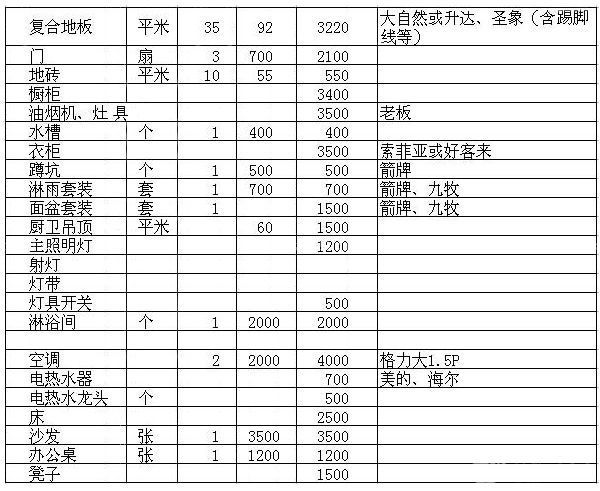 110平米房屋装修预算