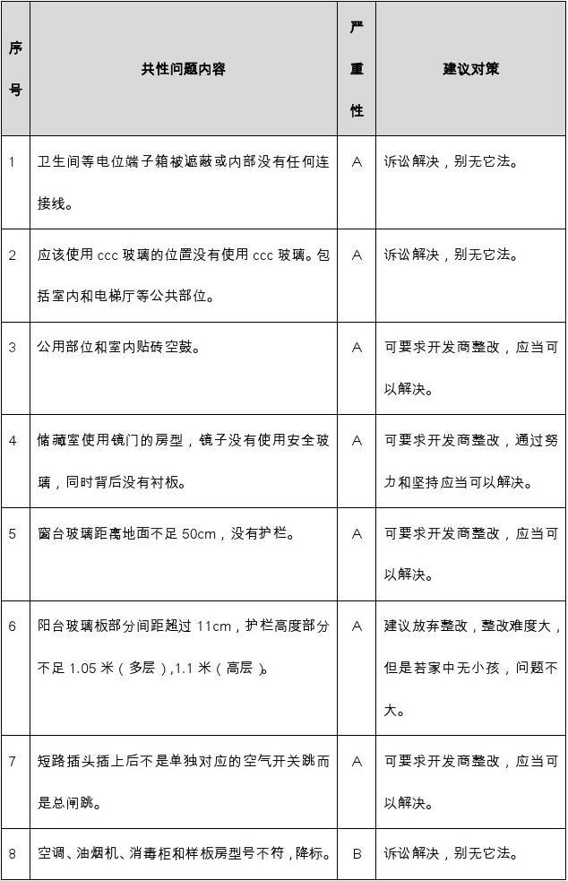 竣工验收资料验收_精装修竣工验收条件_建设项目竣工环境保护验收调查