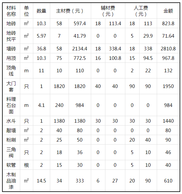 120平米装修效果图_120平米房子装修效果图_120平米装修预算表