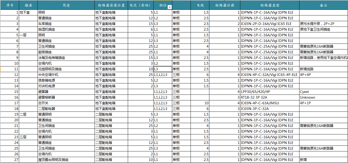 新房装修预算表_新房装潢预算_装修材料清单及预算