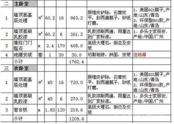 攀枝花新房装修预算表