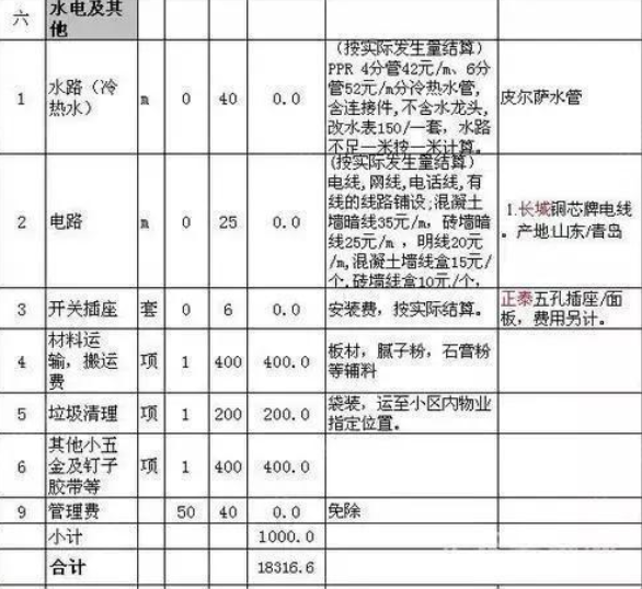 攀枝花新房装修预算表