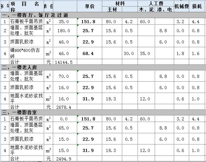 复式楼装修预算表_复式楼梯装修效果图_复式楼梯装修图片