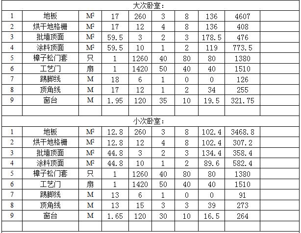 复式楼装修预算表_复式户型装修效果图_复式楼梯装修图片