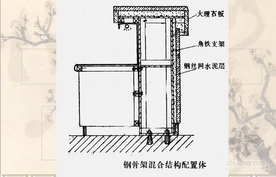 建筑工程精装修施工工艺全面培训讲义