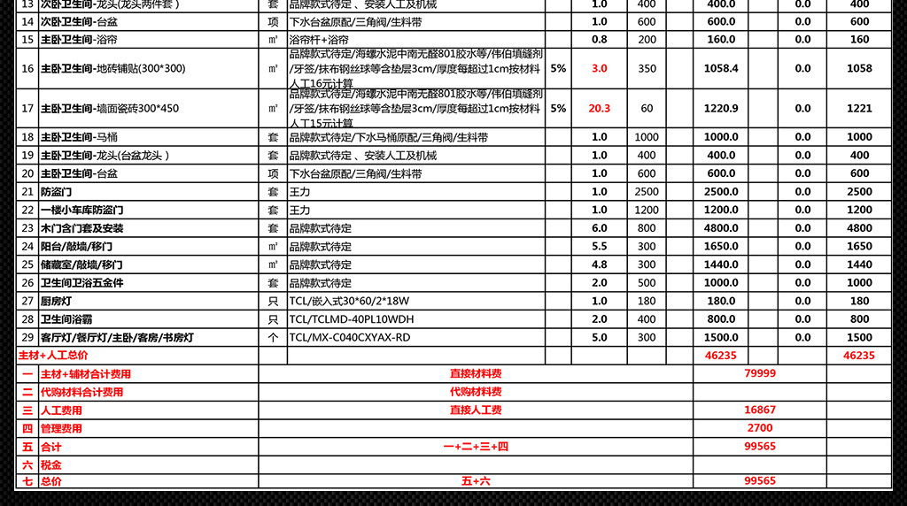 沈阳水电装修价格_装修水电 价格表_水电装修价格