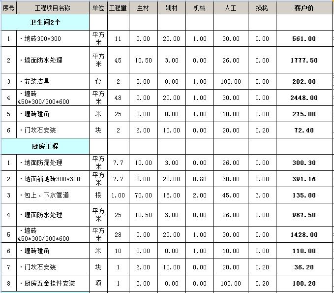 超市投资100平方预算_115平方三室二厅室内装修图片_115平方装修预算
