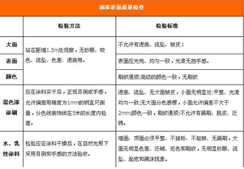 装修油漆注意事项_儿童游乐设备在摆放方面需要注意哪些事项_现浇箱梁施工中注意的安全事项