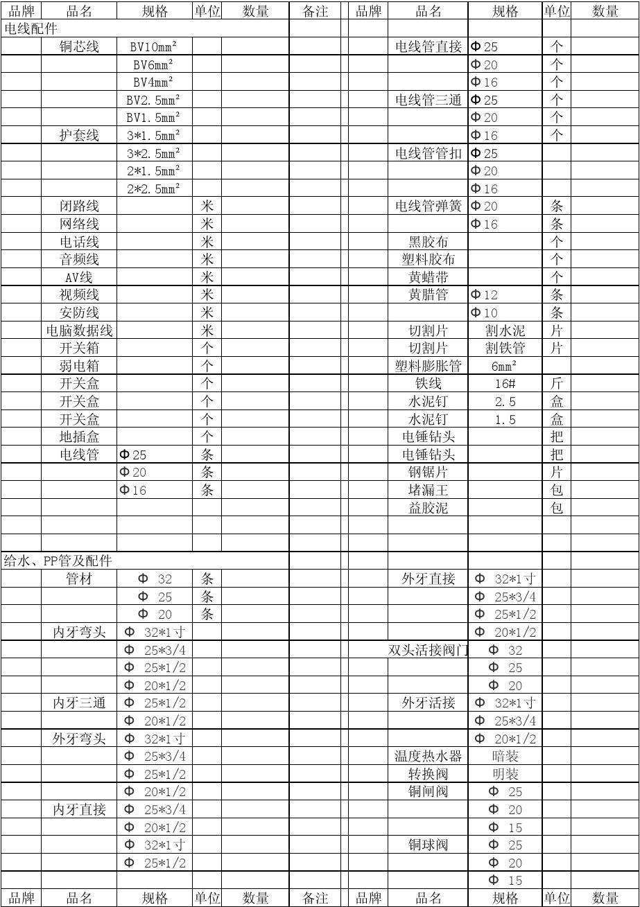 装修水电清单_装修水电价格_装修要给物业水电安装图的吗？