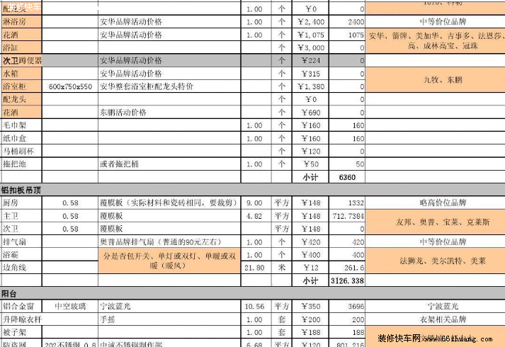 最新室内装修预算表